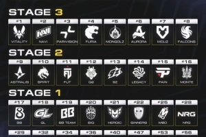 CS2科隆major名单确定：Faze无缘major Spirit将从Stage2开始征战 - 资讯配图