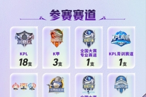 KPL挑杯赛程赛制:八大赛道32支战队,春季赛冠/亚军获种子资格 - 资讯配图