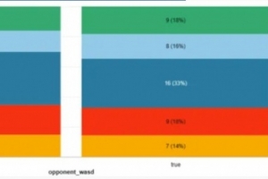 英雄联盟开发者日志：WASD操作模式即将登陆排位赛 - 资讯配图