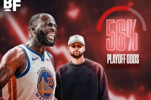 近9场6败！体育预测平台更新勇士晋级季后赛概率 92%暴降至56% - 资讯配图