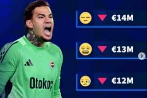 德转预热前曼城门将埃德松身价下跌:最高1400万欧,最低1000万欧 - 资讯配图