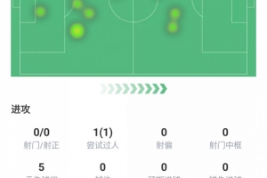 赫伊森数据：替补出场领到黄牌1张，解围2次、抢断1次 - 资讯配图