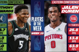 周最佳:华子场均28.7分 杜伦场均25.8分13.8板&投篮命中率63.9% - 资讯配图