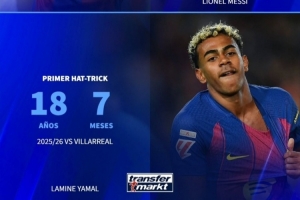 德转盘点首次戴帽年龄：姆巴佩17岁、亚马尔18岁、梅西19岁 - 资讯配图