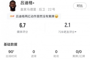 吕迪格全场数据：8解围4争顶94%传球成功率，评分6.7 - 资讯配图