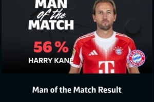 梅开二度!凯恩当选拜仁3-2多特的全场最佳球员 - 资讯配图