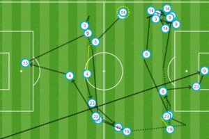 流畅！莱万本轮破门前经过27次连续传递，为本赛季西甲最多 - 资讯配图