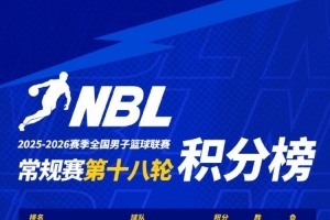 NBL常规赛积分榜:中国香港金牛、合肥狂风和长沙勇胜稳居前三 - 资讯配图