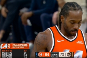 伦纳德生涯四次场均得分25+:前二都在快船 本赛季27.9分最高 - 资讯配图