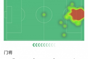 避免惨案，迪恩·亨德森本场数据：9次成功扑救，2次解围 - 资讯配图