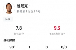 范戴克本场数据：1进球1关键传球5解围，评分7.8 - 资讯配图