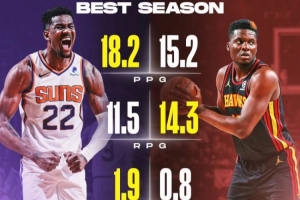 谁更强?艾顿巅峰季场均18.2分11.5板1.5帽 卡佩拉15.2+14.3+2 - 资讯配图