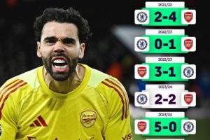 5年难求1胜！切尔西2022年来英超9战阿森纳0胜，联赛杯也被双杀 - 资讯配图