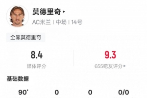 莫德里奇本场数据:2过人成功4关键传球2拦截,评分8.4全场最高 - 资讯配图
