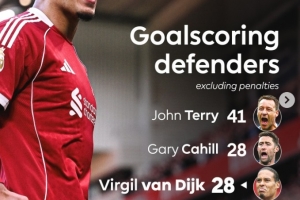 英超历史后卫非点球进球榜:特里居首,范戴克追平卡希尔并列次席 - 资讯配图