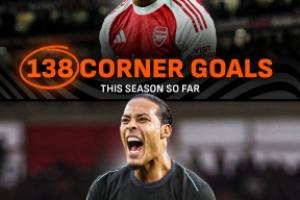 定位球之年!本赛季英超已有138个角球进球,超上赛季全部 - 资讯配图