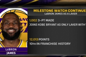 加入科比！詹姆斯湖人生涯1002记三分队史唯二 12013分队史第十 - 资讯配图