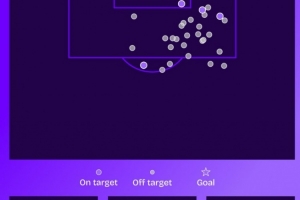 萨拉赫近10场英超比赛数据:禁区触球80次,射门29脚0进球 - 资讯配图