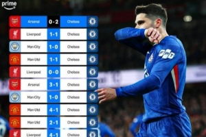 切尔西上次英超客场击败枪魔城军还在2021年8月,对枪手已4连败 - 资讯配图