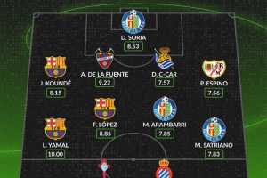 WhoScored西甲第26轮最佳阵：亚马尔、费尔明、孔德在列 - 资讯配图