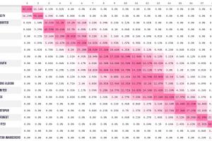 难有奇迹？狼队绝杀利物浦后，降级概率仍然高达99.67% - 资讯配图
