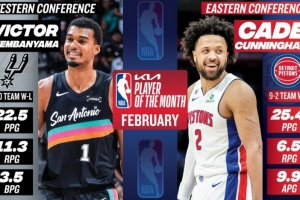 月最佳出炉:文班率队11-0场均揽22.5分11.3板 坎宁安率队9-2 - 资讯配图