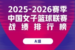 WCBA季后赛阵容升级 多队补强冲击更高目标 - 资讯配图