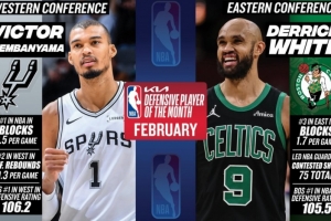月最佳防守球员:西部文班亚马 东部德里克·怀特 - 资讯配图
