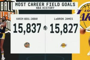 再冲一个历史第一?詹姆斯差11记运动战进球即可超越贾巴尔 - 资讯配图