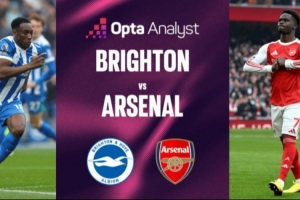 阿森纳前三次英超客战布莱顿输掉两场，最近五次客战保持不败 - 资讯配图