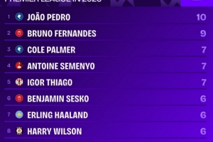 2026年英超参与进球榜：若昂·佩德罗10球居首，B费9球次席 - 资讯配图