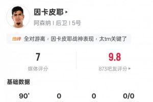 因卡皮耶本场数据:11次解围2拦截3抢断5地面对抗成功,评分7.0 - 资讯配图