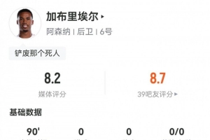 战神！加布里埃尔数据：14次解围，7次成功对抗，评分8.2全场最高 - 资讯配图
