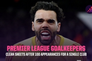 拉亚代表阿森纳出战100场英超联赛，其中有43场零封 - 资讯配图