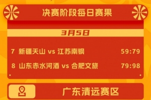 2026年中国篮协女篮俱乐部杯3月5日赛果来啦 - 资讯配图