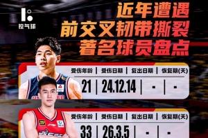 近年遭遇前交叉韧带撕裂球员盘点！郭艾伦/崔永熙/欧文/巴特勒等 - 资讯配图