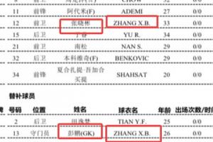 揭幕战就出错了!中超揭幕战官方名单,把彭鹏的拼音打成了张晓彬 - 资讯配图