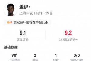 盖伊中超首秀数据:5次射门攻入2球,4次尝试过人2次成功 - 资讯配图