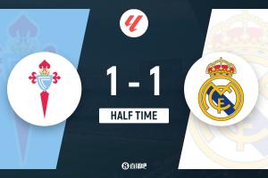 半场-皇马暂1-1塞尔塔 琼阿梅尼联赛首球阿诺德边路被爆致丢球 - 资讯配图