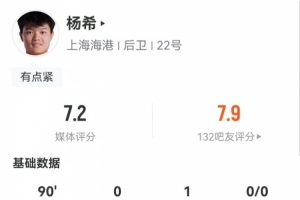 杨希数据:1助攻1错失进球3关键传球,2解围2拦截6抢断,评分7.2 - 资讯配图