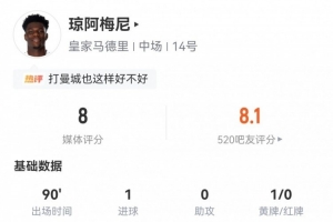 攻防俱佳！琼阿梅尼数据：1进球1关键传球4拦截3抢断获全场最高分 - 资讯配图