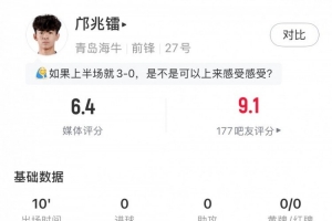 16岁邝兆镭首秀数据:1次关键传球,3次对抗未成功,获评6.4分 - 资讯配图