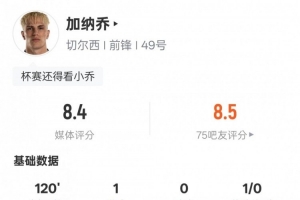 流量拉满!加纳乔本场数据:造乌龙+造红牌+加时破门,评分8.4 - 资讯配图
