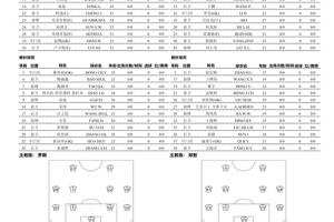 浙江vs西海岸首发:5外援PK4外援!王钰栋先发,阿齐兹出战 - 资讯配图