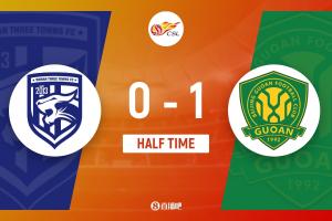 半场-北京国安1-0武汉三镇 法比奥头球破门王刚献助攻 三镇0射门 - 资讯配图