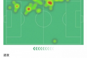 亚马尔本场数据:1次射门就进球,23次丢球权,获评7.9分 - 资讯配图