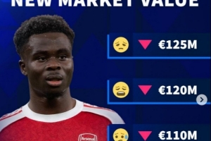 目前身价1.3亿欧,德转预热萨卡身价将下跌,最低降至1亿欧 - 资讯配图