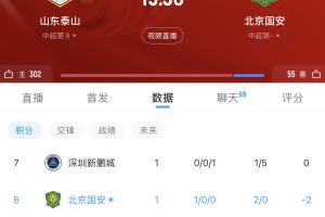 谁能拿下3分填平负分？第2轮泰山迎战国安，目前泰山负3、国安负2 - 资讯配图