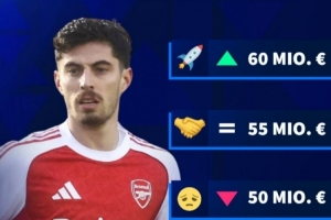 德转预热哈弗茨最新身价：最高涨至6000万欧，最低跌至4500万欧 - 资讯配图