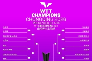 WTT重庆冠军赛女单签表：首轮孙颖莎vs朱芊曦、王曼昱vs大藤沙月 - 资讯配图